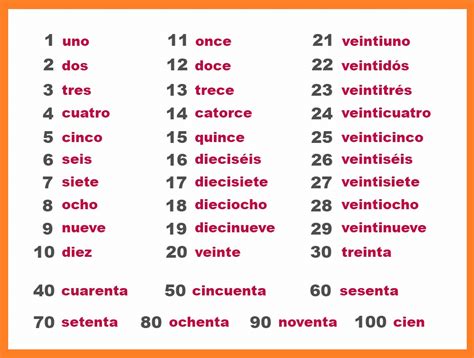 Spanish Numbers 1 – 100. When it comes to counting all of the Spanish numbers, the most difficult part is definitely the first thirty. Afterward, they start to get considerably easier. The easiest way to learn …